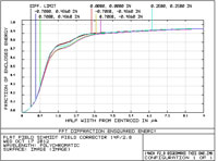 12" F/3.2 Astrograph Performance in-process